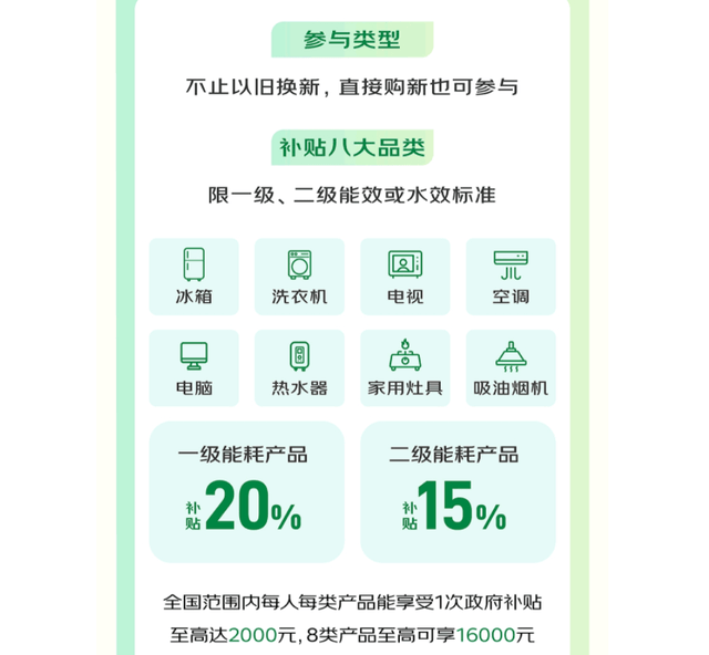 旧换新补贴政策？家电以旧换新补贴申请入口Long8国际平台登录入口什么是家电以(图7)